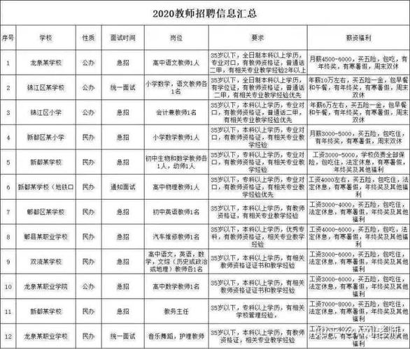 非全日制大专怎么在成都落户