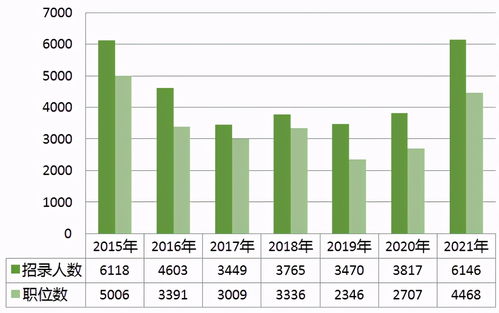 2021年上海小学毕业生人数