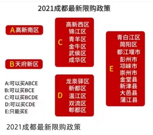 在成都落户的要求