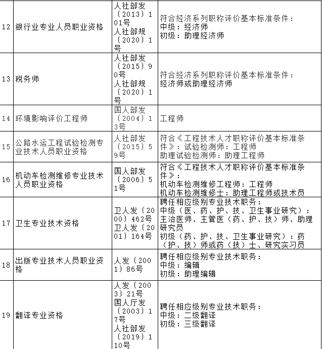 上海居转户中级职称指的是哪些？官网列表目录！