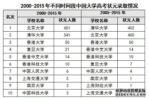 清北本科落户争议：上海户籍新政玩笑开大了