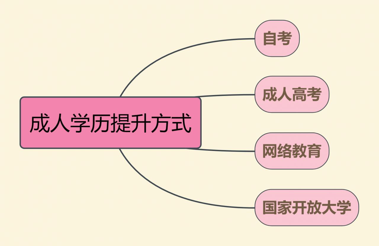 上海大专证怎么考（解读想考个大专证怎么考）-第2张图片-专升本网