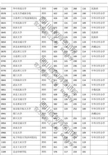 本科一批院校有哪些