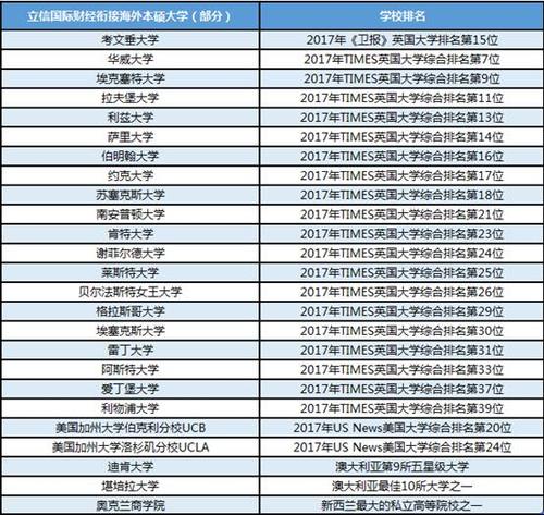 立信金融会计学院 上海立信会计学院自考上海财大本科难度大不大？