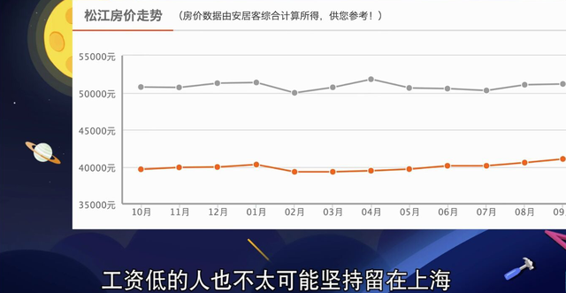 上海落户新政：四所上海985大学本科生可以直接落户了！