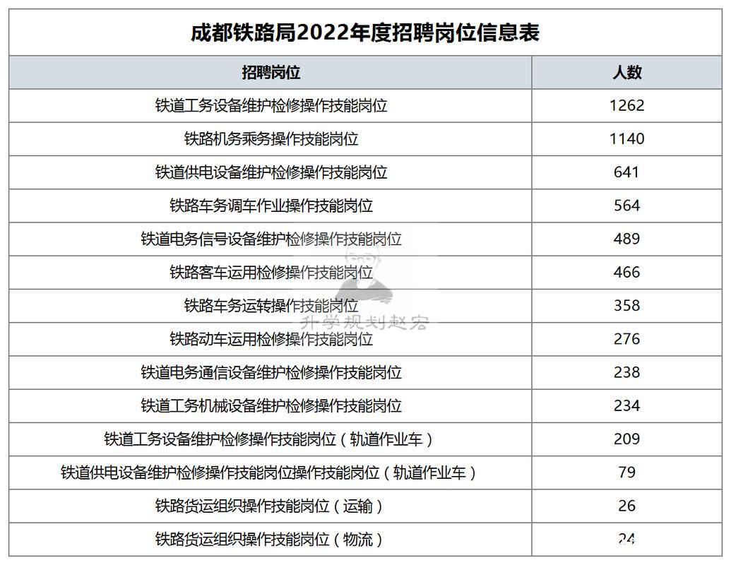 往届大专生成都落户