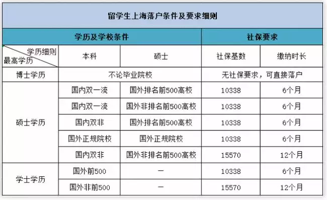 10、军人再婚配偶能落户上海吗:配偶户口如何可以落户上海？