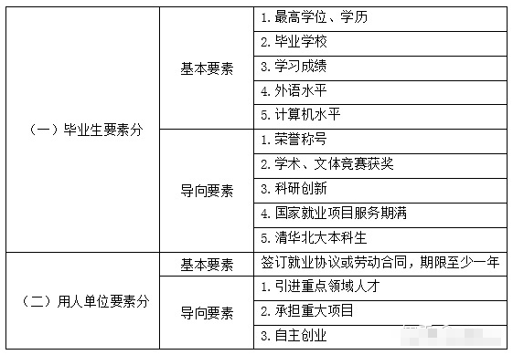 021最新非上海生源应届毕业生落户流程"