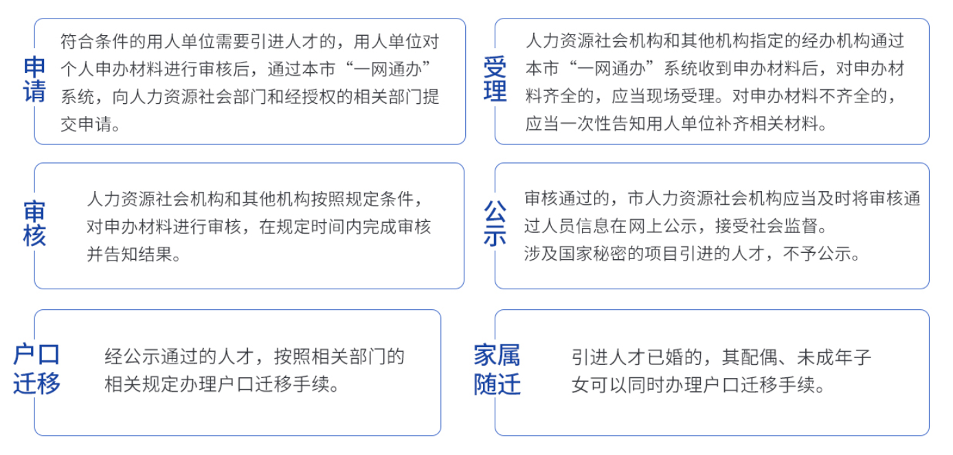 宝山人才引进落户价钱,上海落户