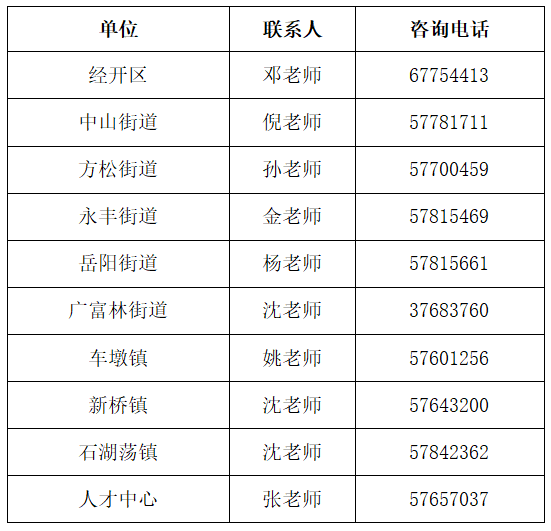 欢迎来松江新城！关于应届本科生新城落户政策的最新通告来啦！