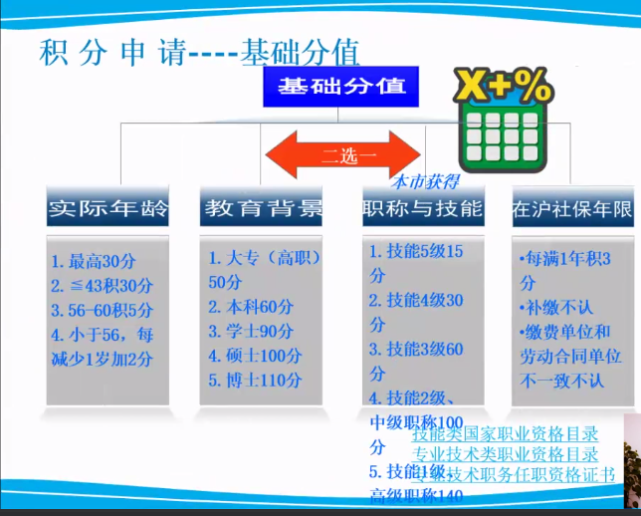 上海居住证积分生育年：上海市居住证积分达标后，子女如何参加上海的社保？