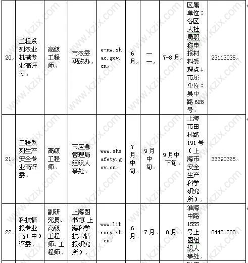 高级职称目录