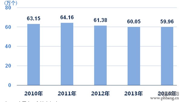 上海市常住人口和户籍人口数量