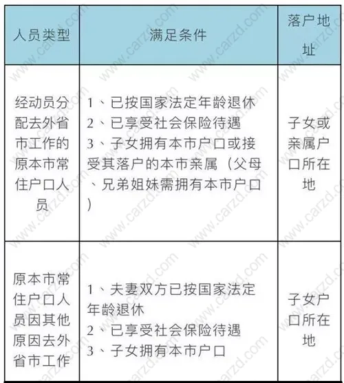 关于上海投靠落户中老人投靠政策的详细解释