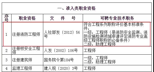 2021年上海落户政策：具备一级消防工程师证书，可申请落户上海