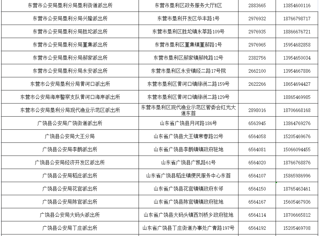 东营市2022年夫妻投靠落户办理攻略