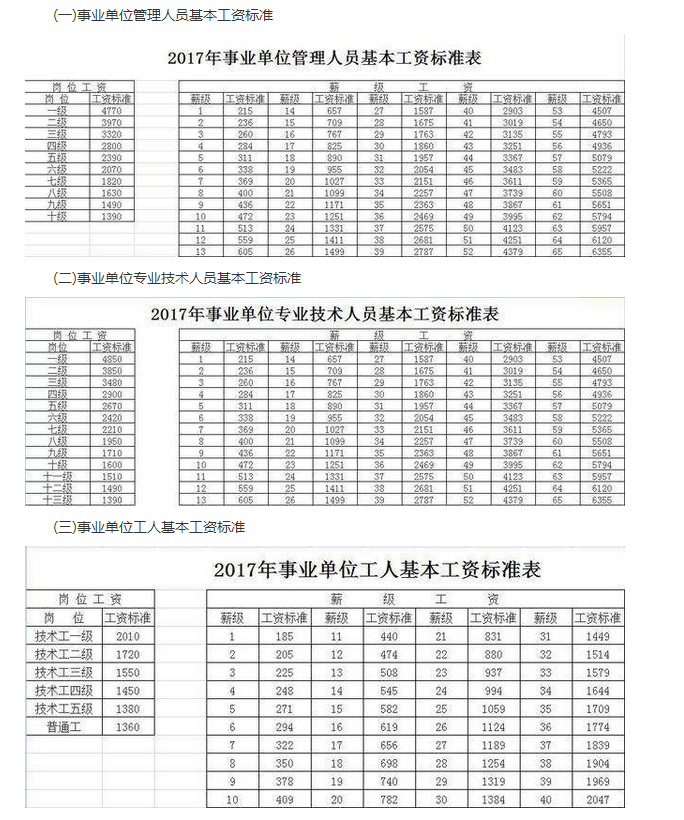 上海事业单位工资标准及调整表,上海事业单位工资待遇(最新)