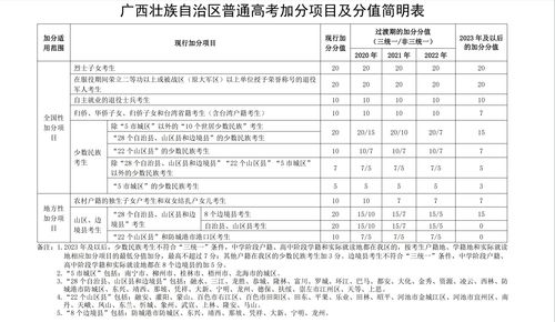 上海农村户口高考左边加分右边政策2019