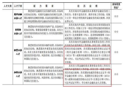 二、拥有上海户口可以享受更多的福利政策