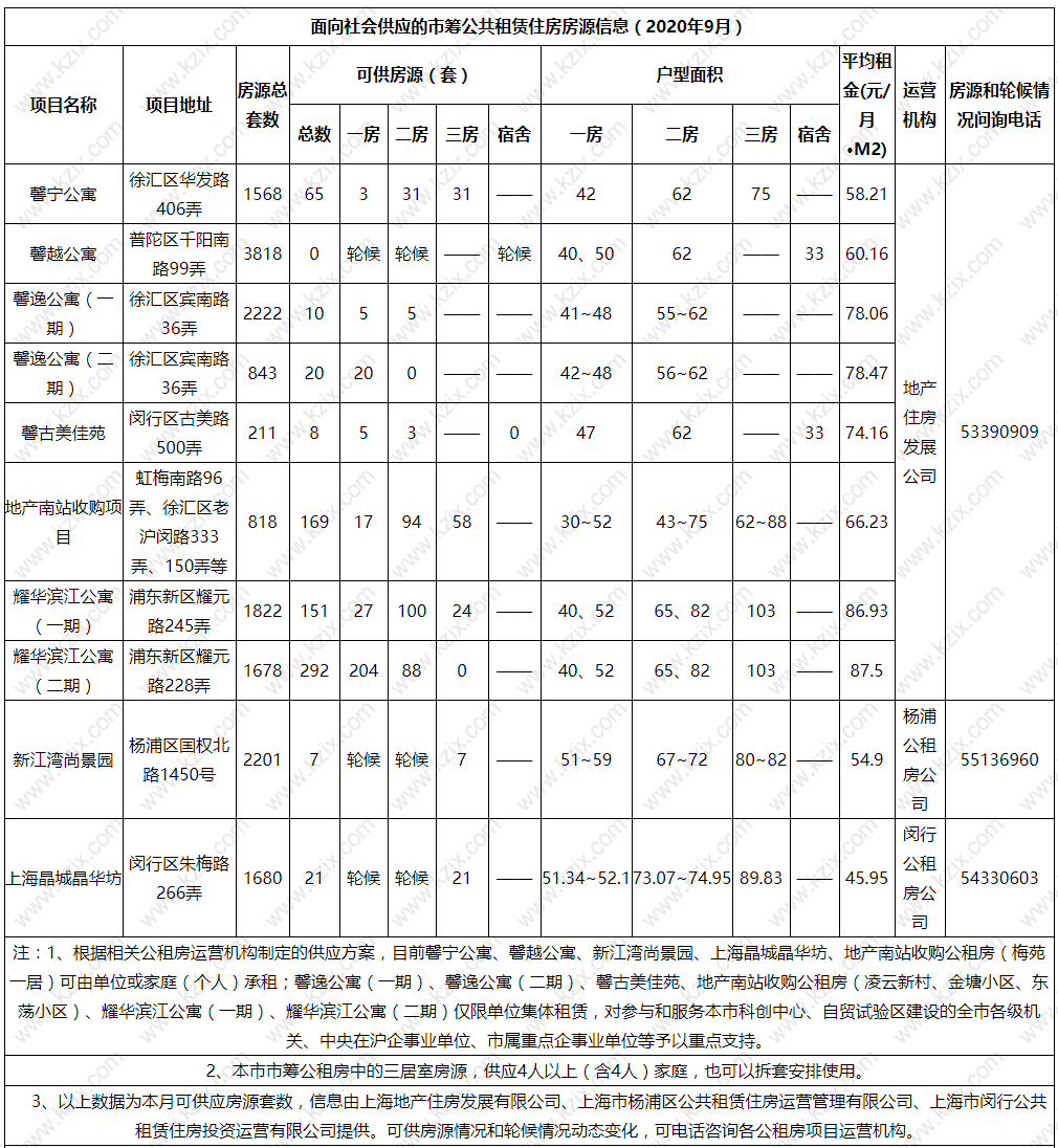 上海公租房