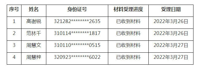 2022年上海电机学院专升本校内左边加分右边申请材料受理情况