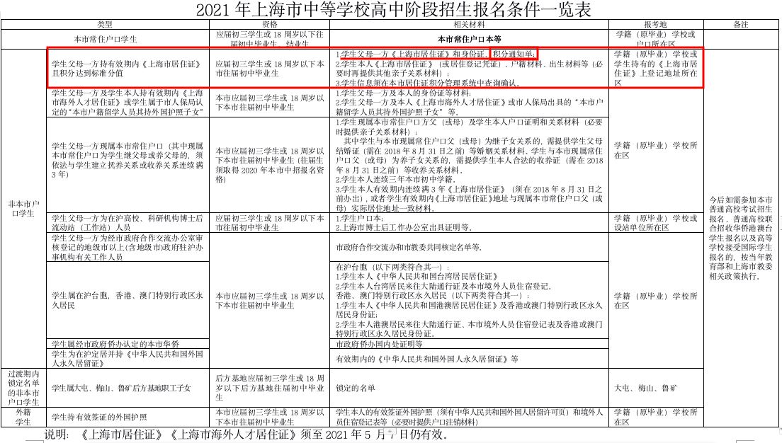 【解读】关于外地户籍在上海参加中高考的政策解读