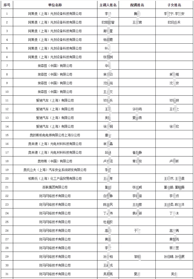 2021年6月第二批上海落户公示来啦