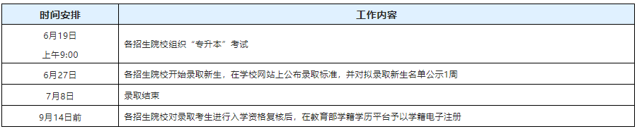 2022年上海专升本考试相关工作具体安排