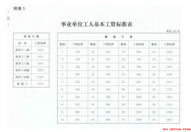 2015事业单位工资标准表