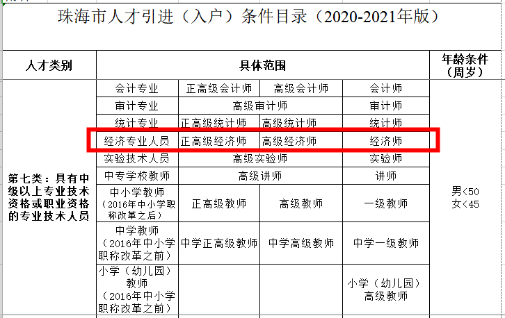 注意！取得中级经济师证书可入户珠海！