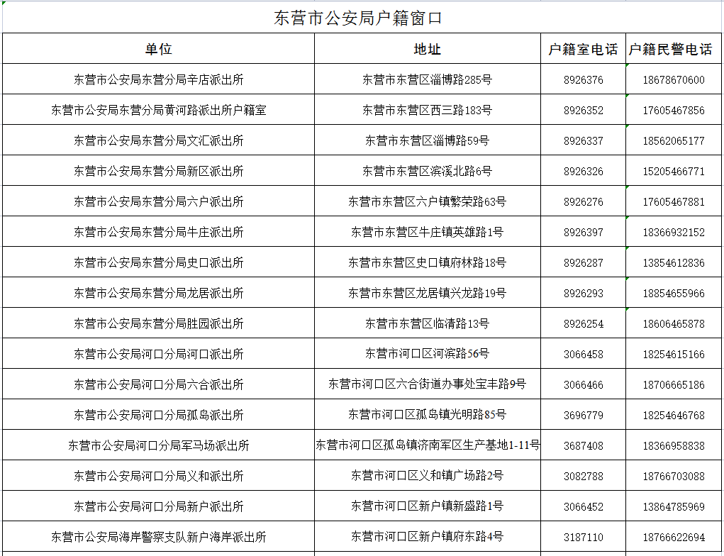 东营市2022年夫妻投靠落户办理攻略