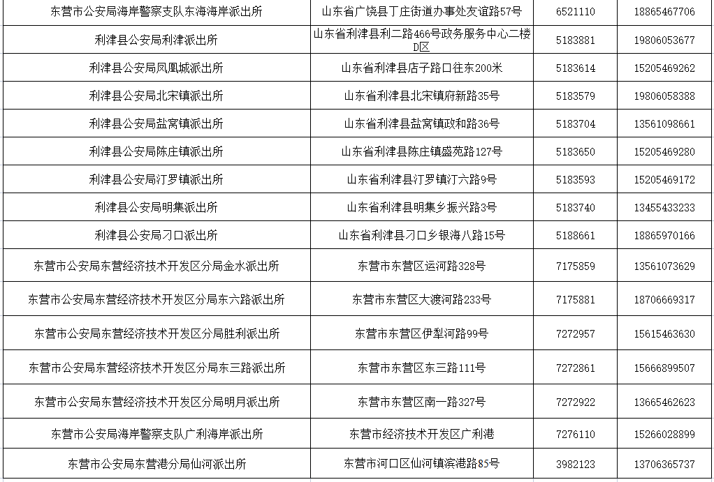 东营市2022年夫妻投靠落户办理攻略