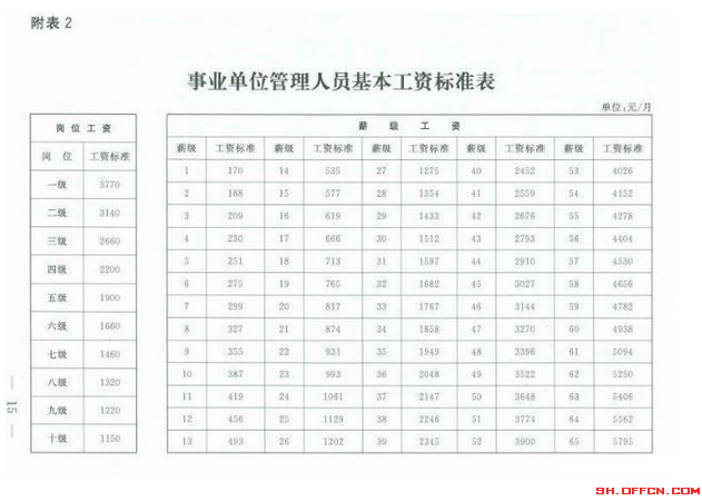 2015事业单位工资标准表