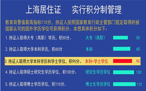 外地户口在上海中考需要那些条件