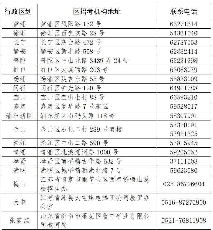 上海工商职业技术学院关于2022年录取考生办理纸质档案转递至录取高校的办法