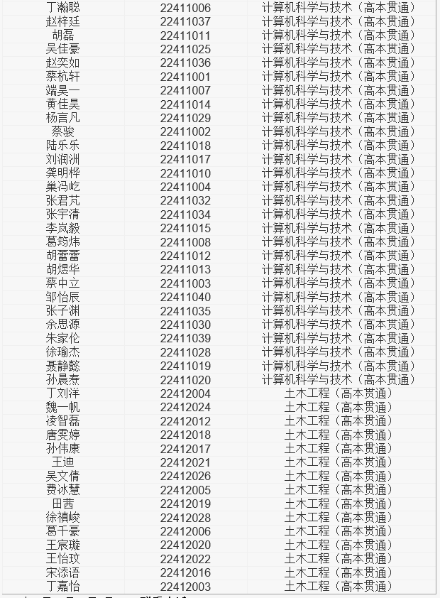 上海应用技术大学2022年专升本(高本贯通)拟录取名单