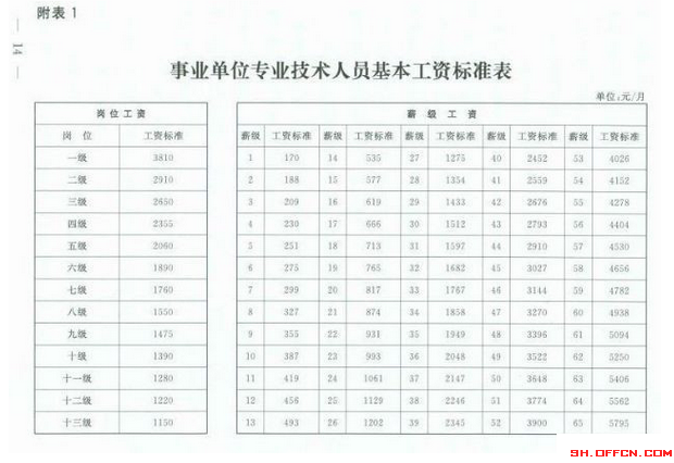 2015事业单位工资标准表