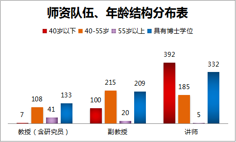 上海海事大学