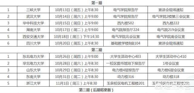 在职如何获得研究生（院校居然是这样选择的）插图(6)