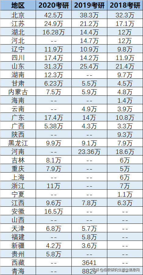 最新！最准确！2021年考研人数377万，录取率约30%