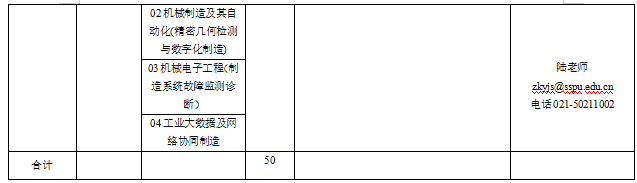 权威发布 | 上海第二工业大学2023年接收推荐免试硕士研究生方案