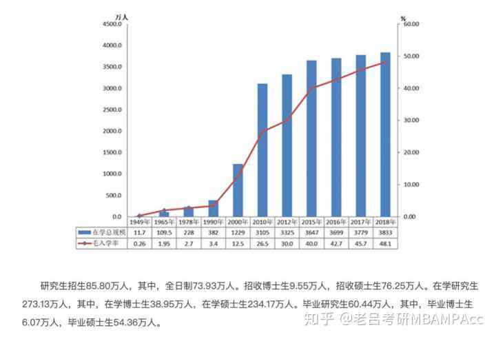 非全日制统计学研究生(非全日制统计学研究生 大学)