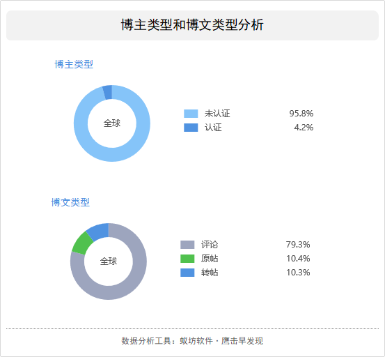 非全日制研究生就业被歧视，是含金量不足还是遭受不公平对待？