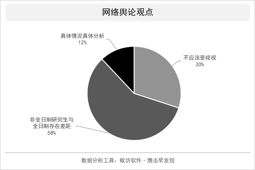 非全日制研究生就业被歧视，是含金量不足还是遭受不公平对待？