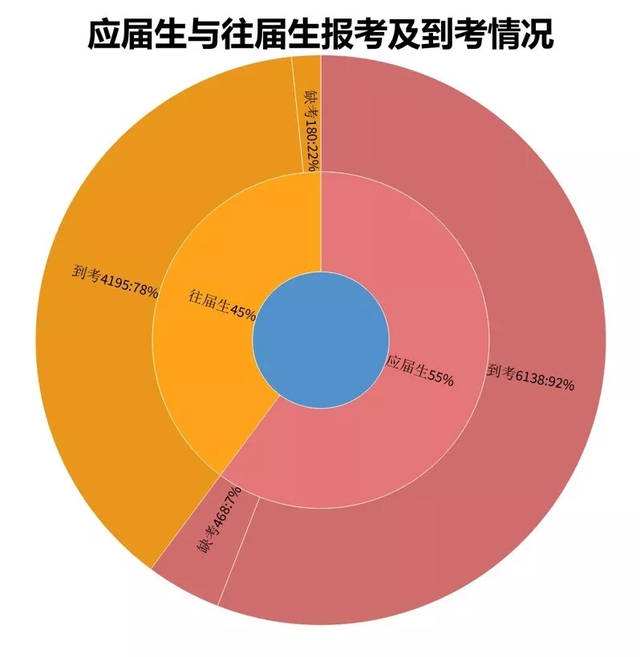 研究生往届生在哪里考试(往届生考外地的研究生在哪儿考试)