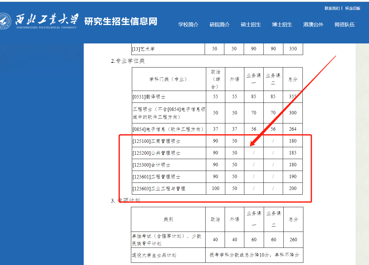 去哪里查往届研究生考试点(去哪里查往届研究生考试点名)