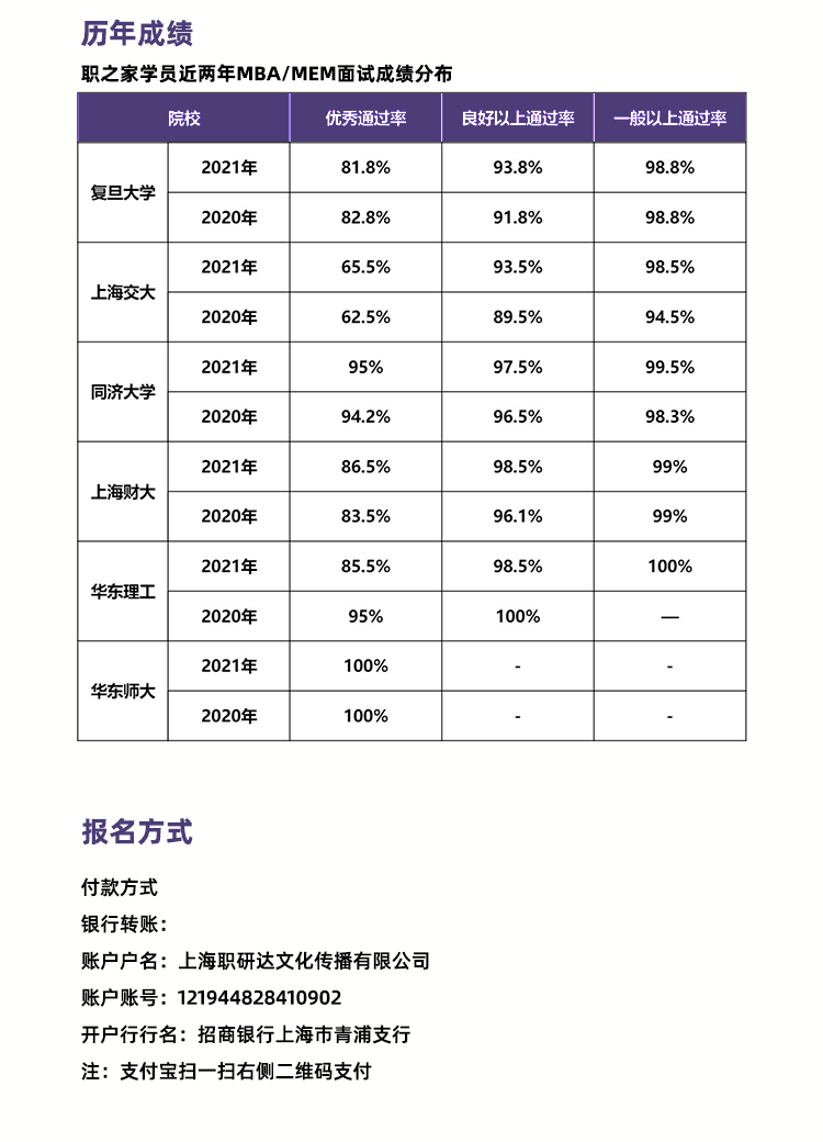 上海在职研究生基础备考2022已更新(本地资讯)