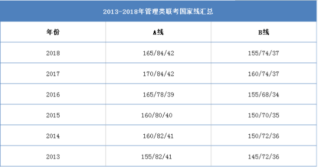 非全日制研究生国家分数线(非全日制研究生国家分数线公务员想辞职知乎)