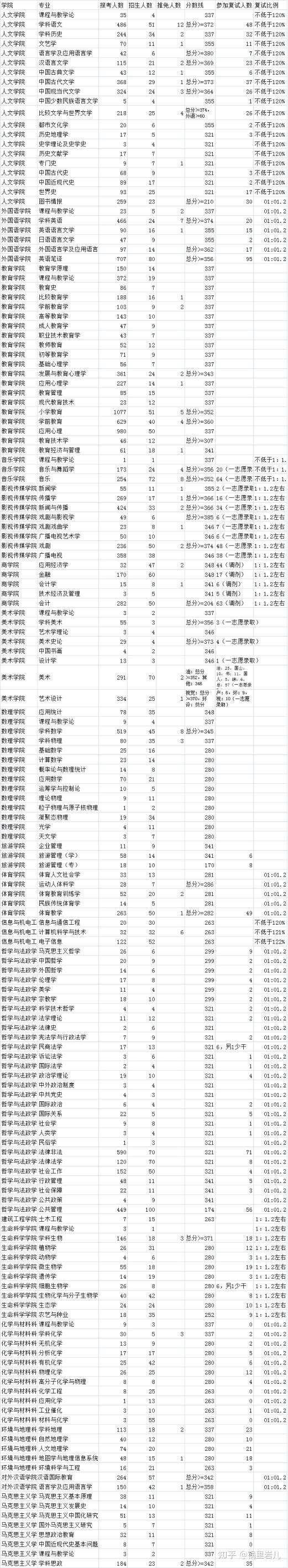 研究生考试哪个学校的压分的简单介绍