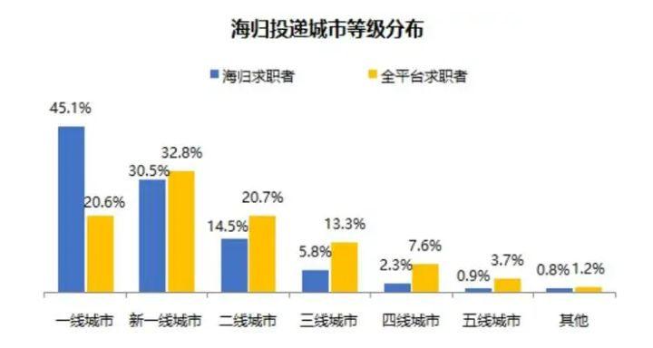 留学归国必看！北上广深等七地最新落户政策汇总